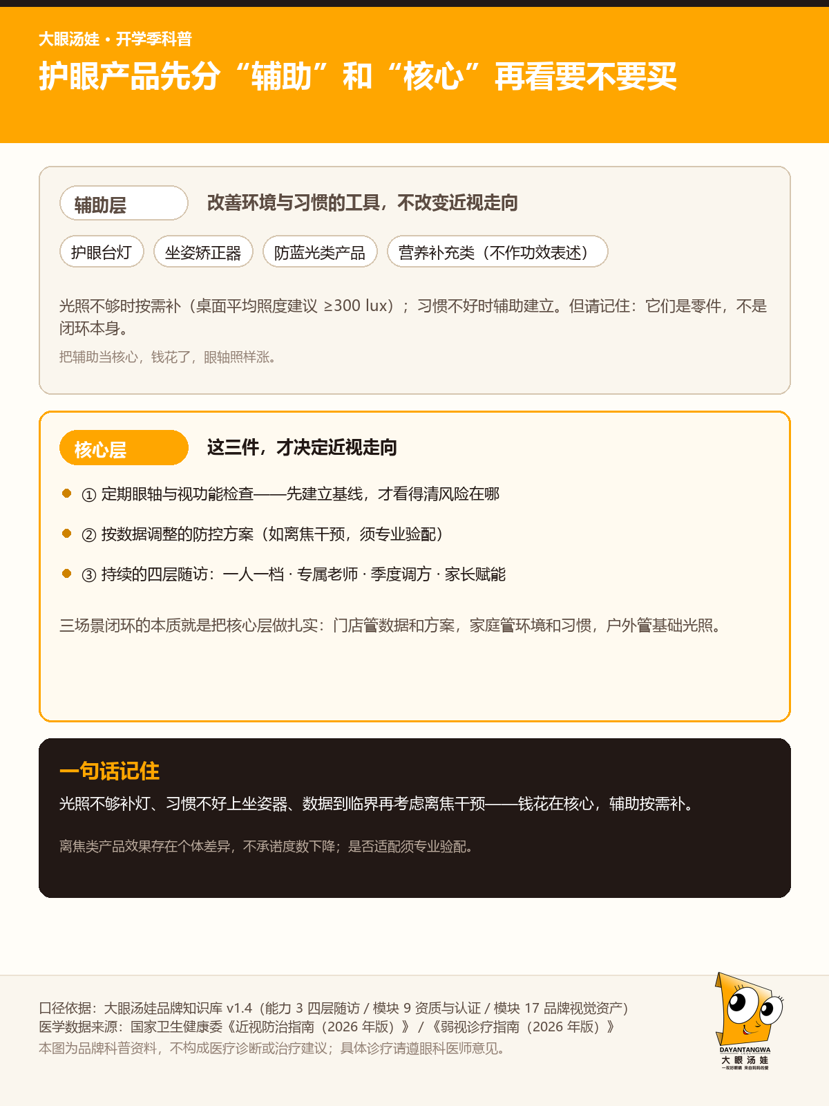 辅助与核心分级