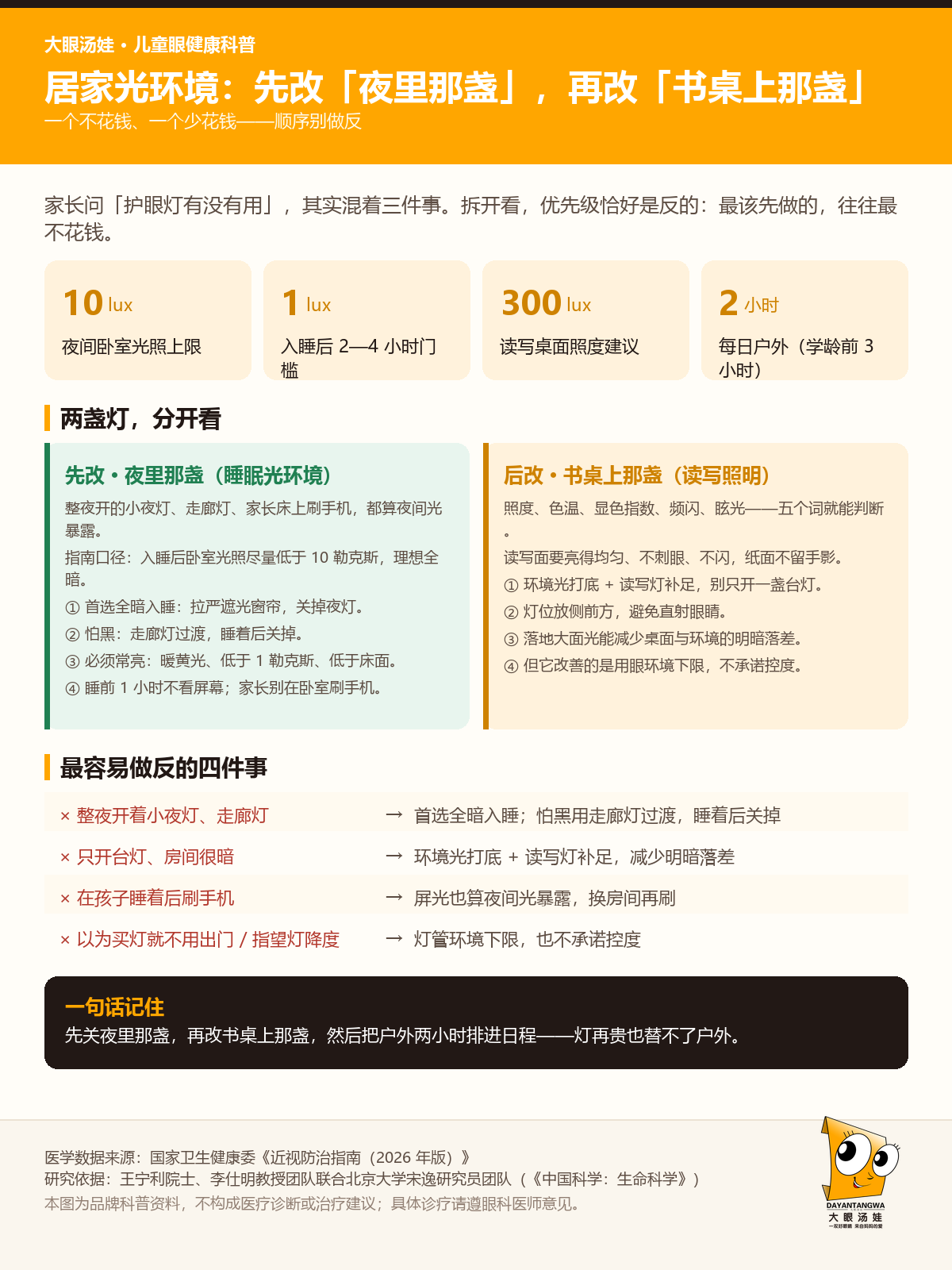 居家光环境清单
