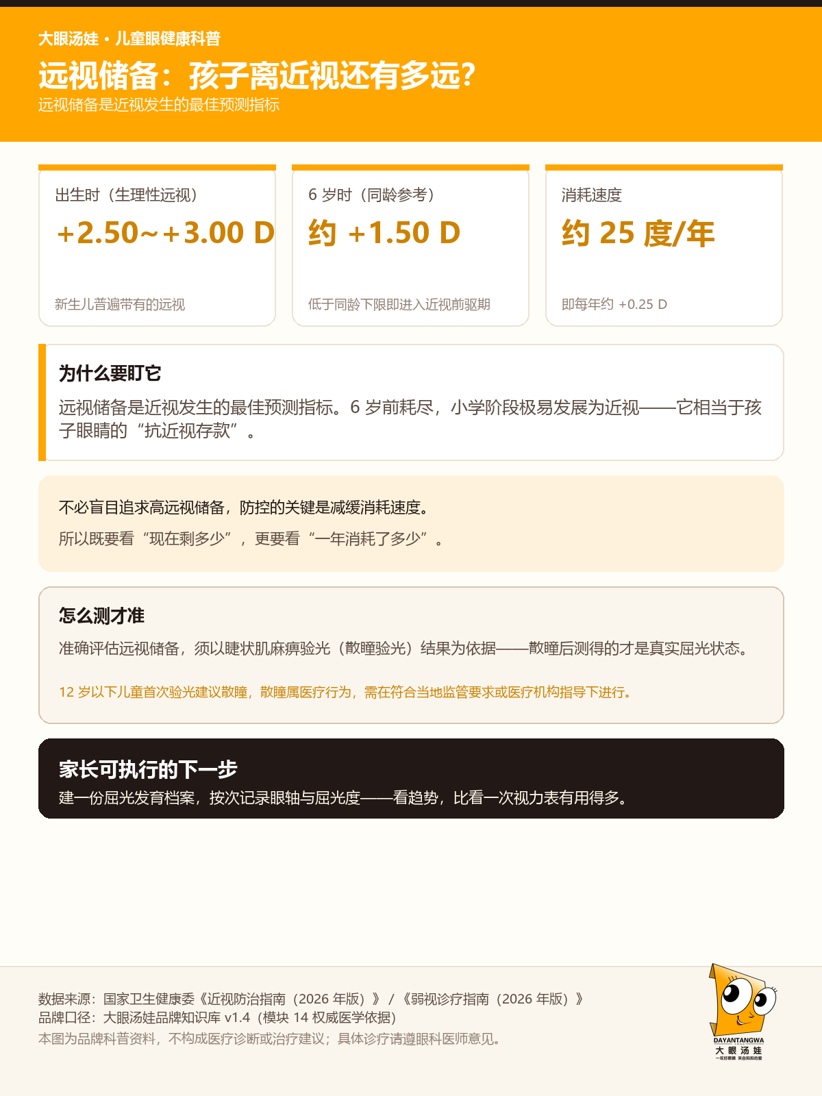 远视储备年龄参考值