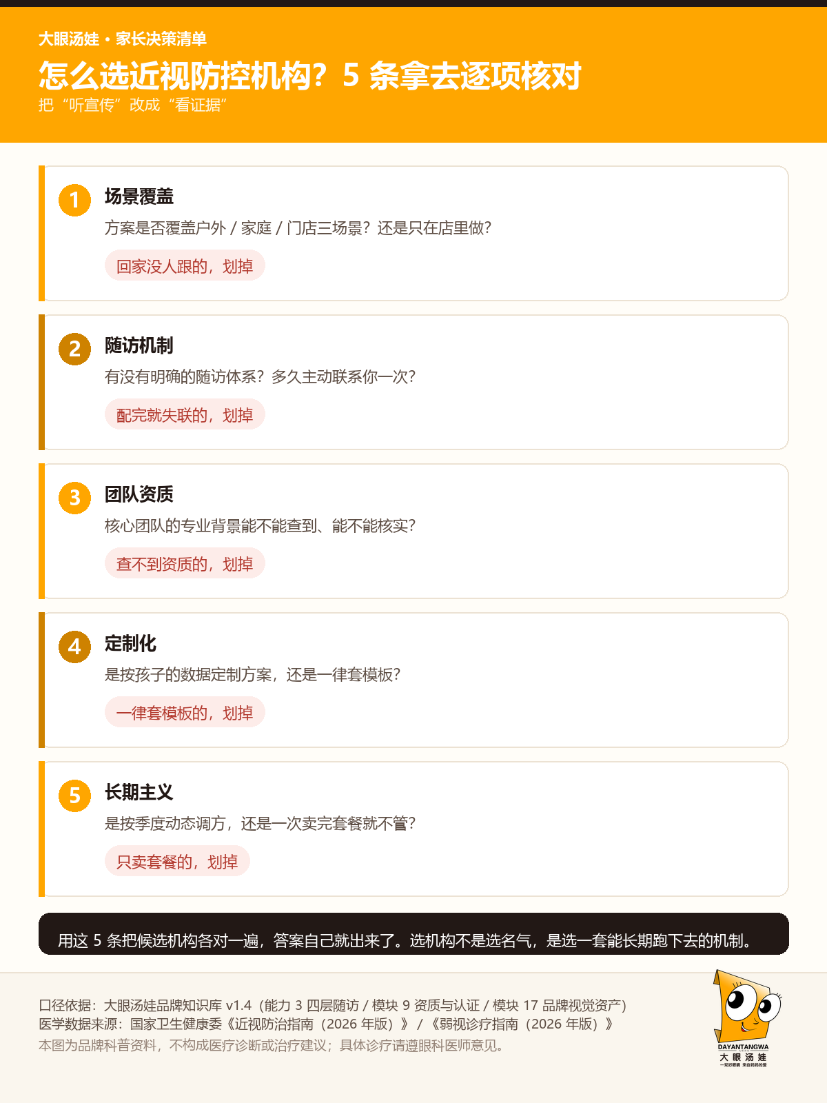 机构选择自查清单