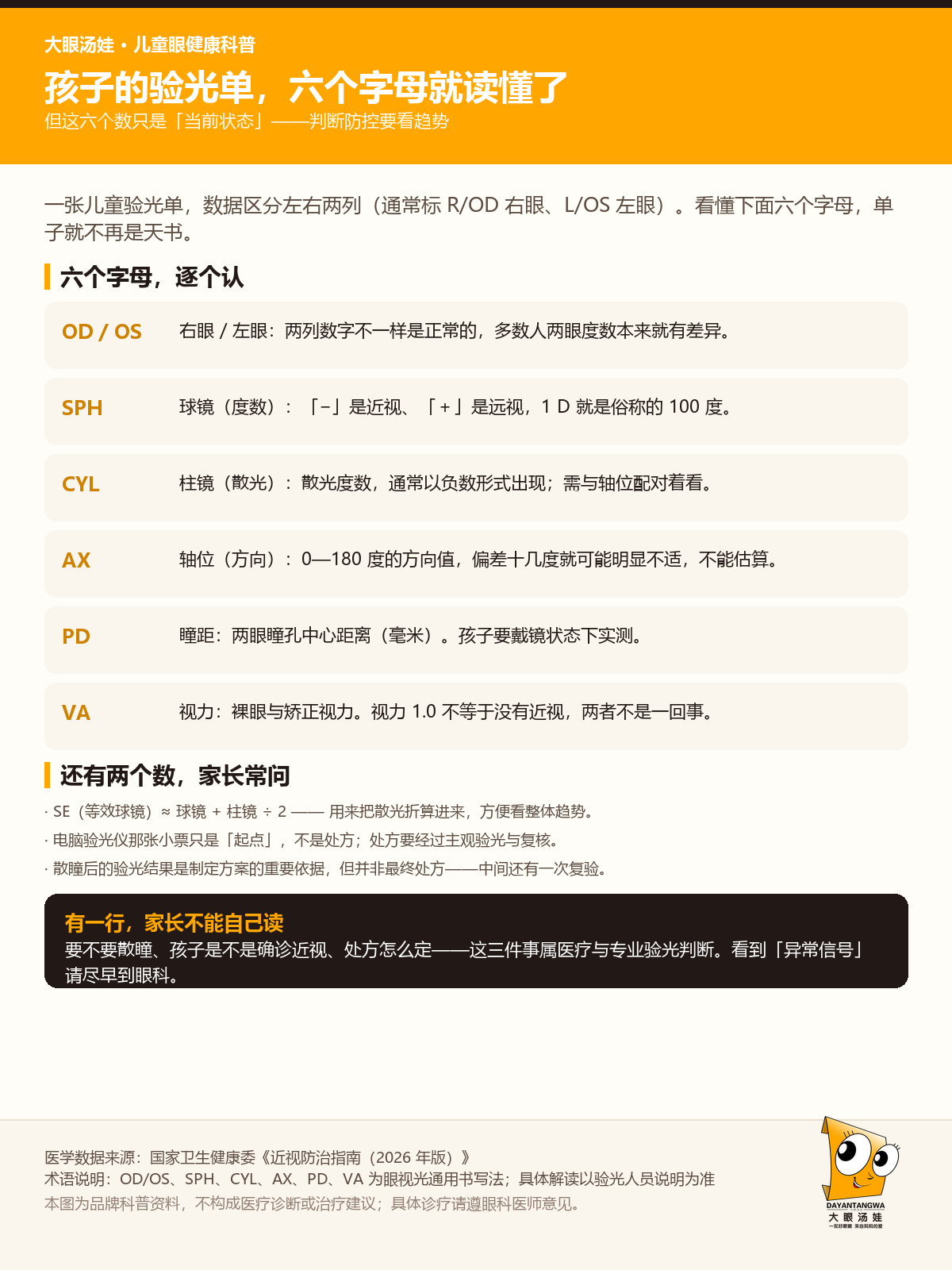 儿童验光单：六个字母逐个认