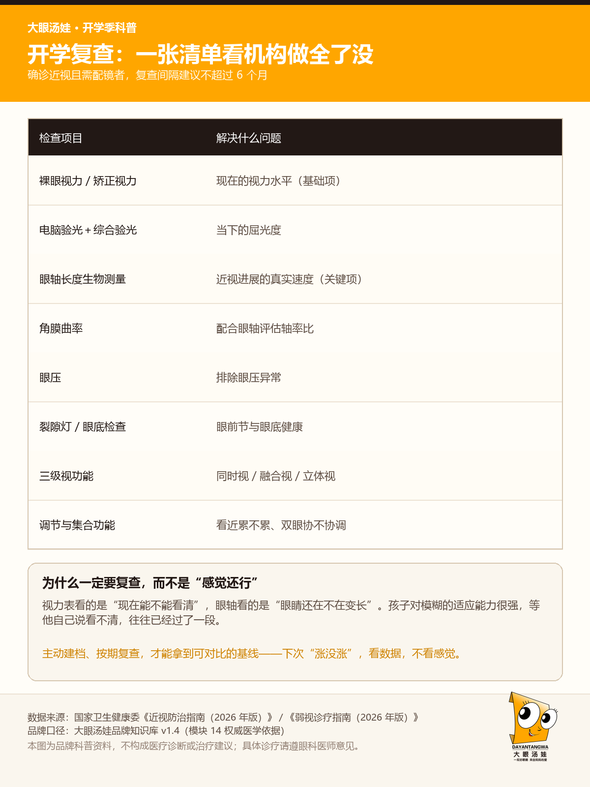 学校筛查后的复查路径